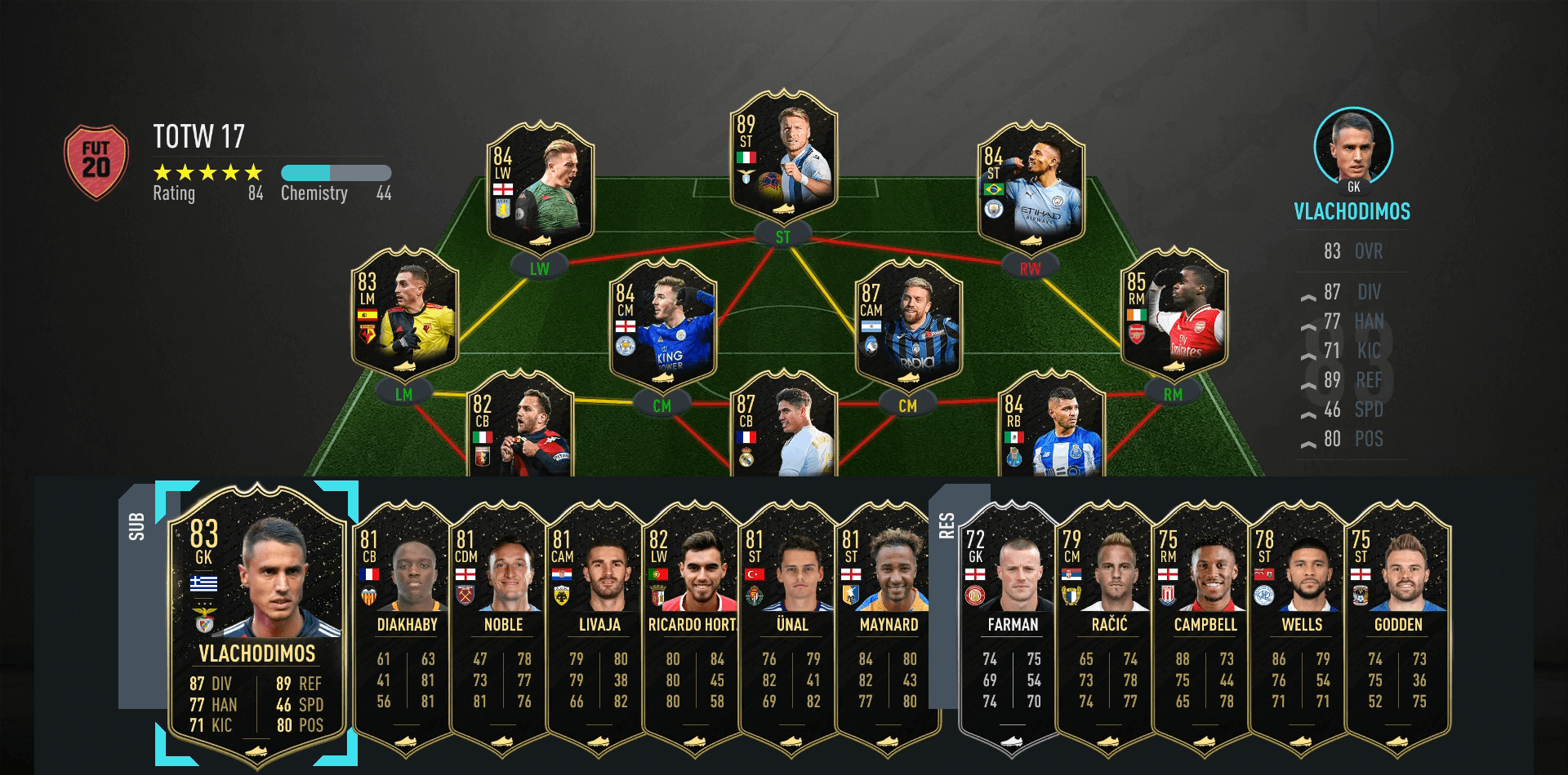 Team Roster Fifa fifa-20-fut-team-of-the-week-17-full-roster - Operation Sports